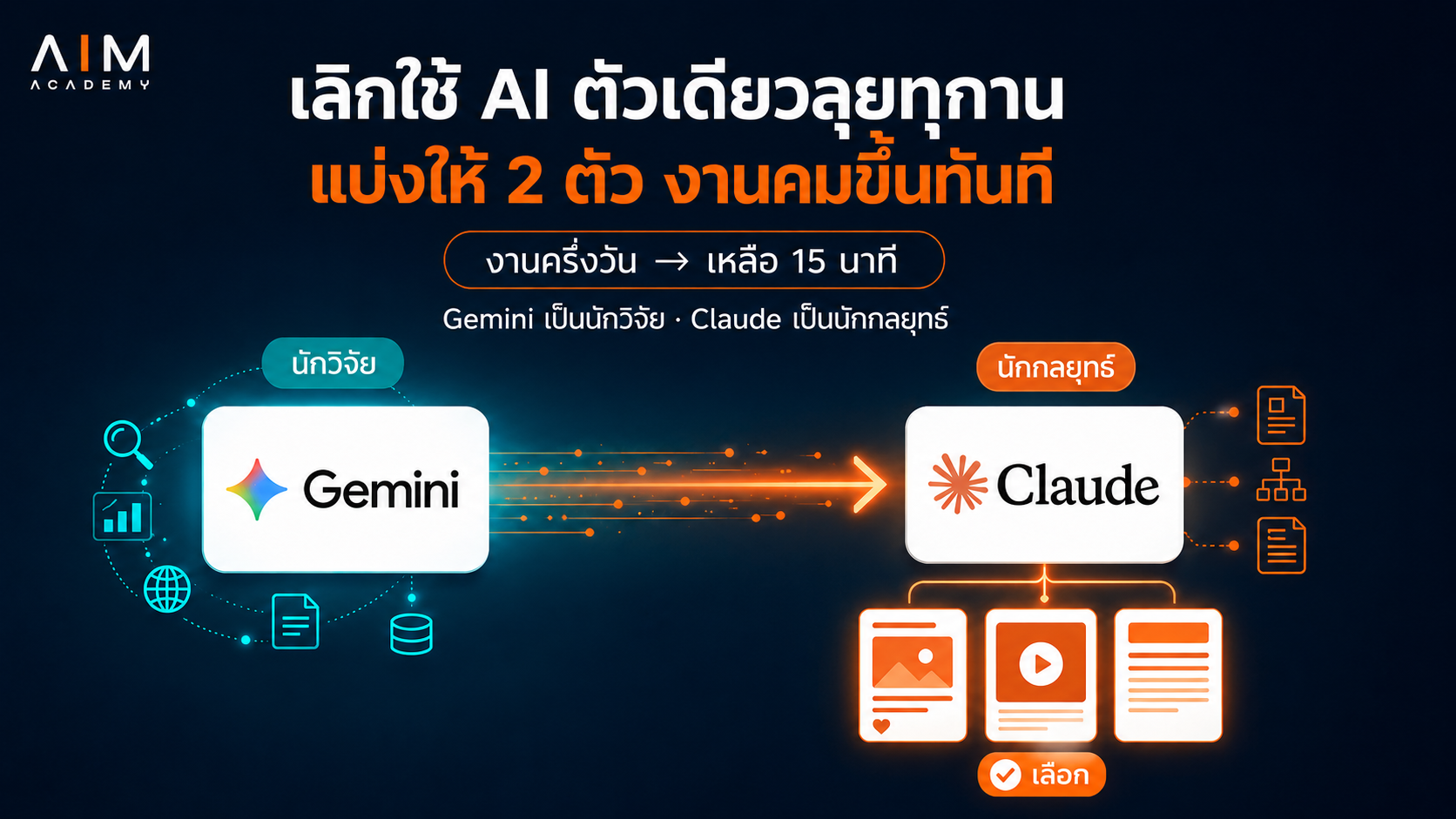 โน้ตบุ๊กแสดงหน้าจอ Gemini และ Claude ทำงานพร้อมกัน เป็นสัญลักษณ์การแบ่งงาน AI สองตัวเพื่อเพิ่มประสิทธิภาพการสร้างคอนเทนต์