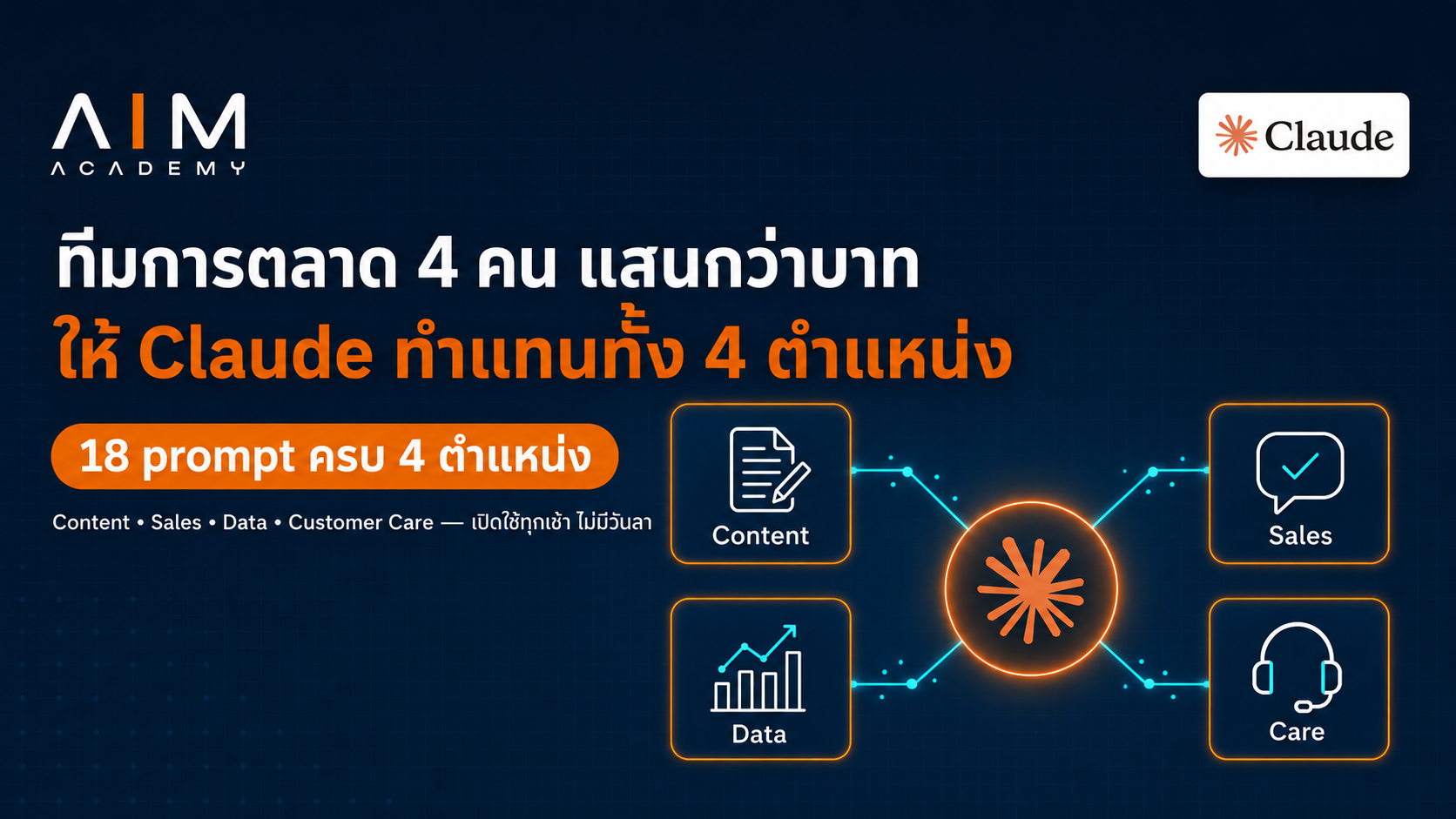 เจ้าของธุรกิจนั่งที่โต๊ะทำงานใช้ AI Claude ทำหน้าที่ทีมการตลาด 4 คน จัดการคอนเทนต์ ปิดการขาย วิเคราะห์ข้อมูล และดูแลลูกค้า