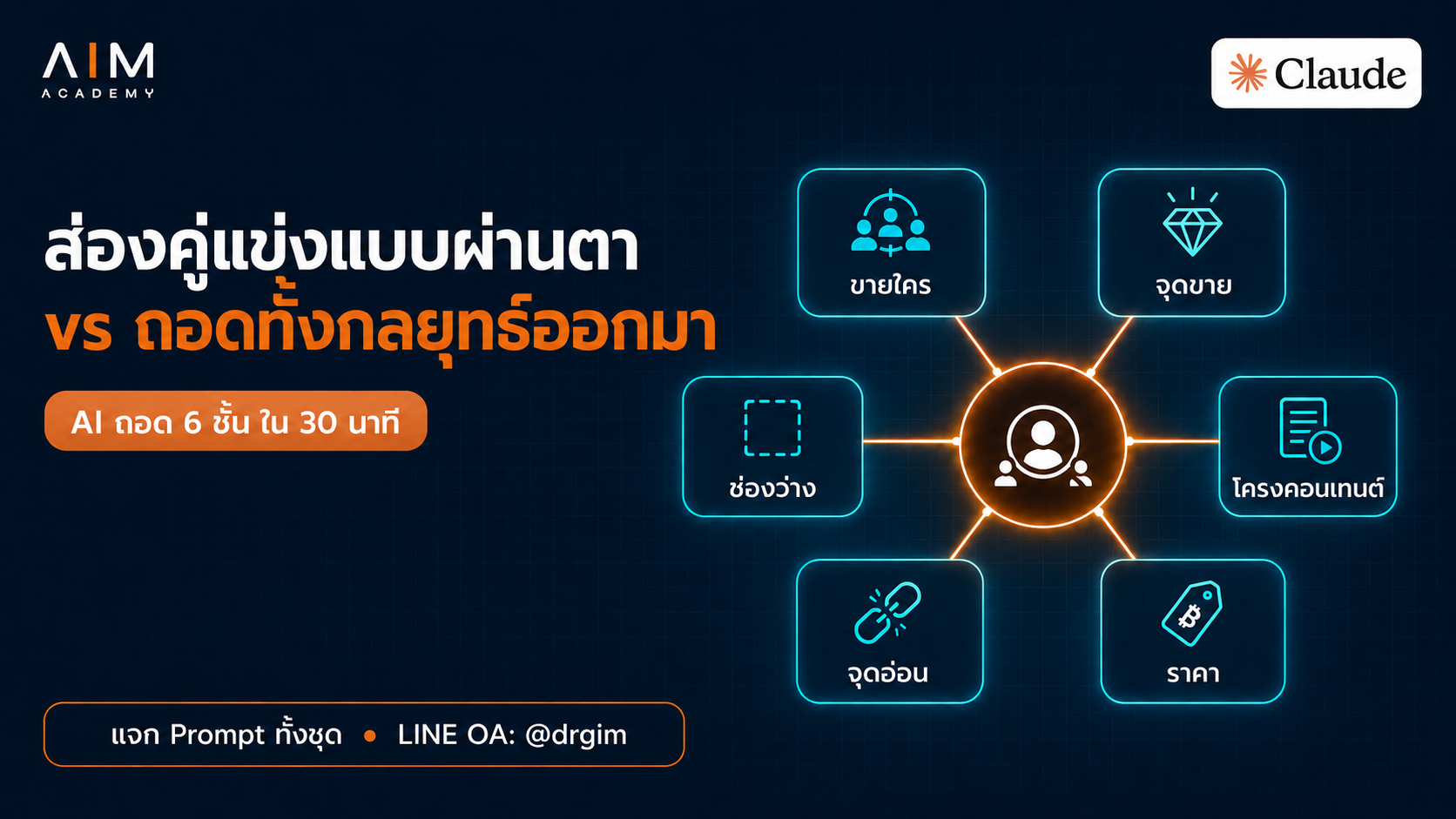 หน้าจอแสดงการวิเคราะห์คู่แข่งด้วย AI ที่แบ่งออกเป็น 6 ชั้น ประกอบด้วยข้อมูลกลุ่มลูกค้า กลยุทธ์ราคา และช่องว่างตลาด