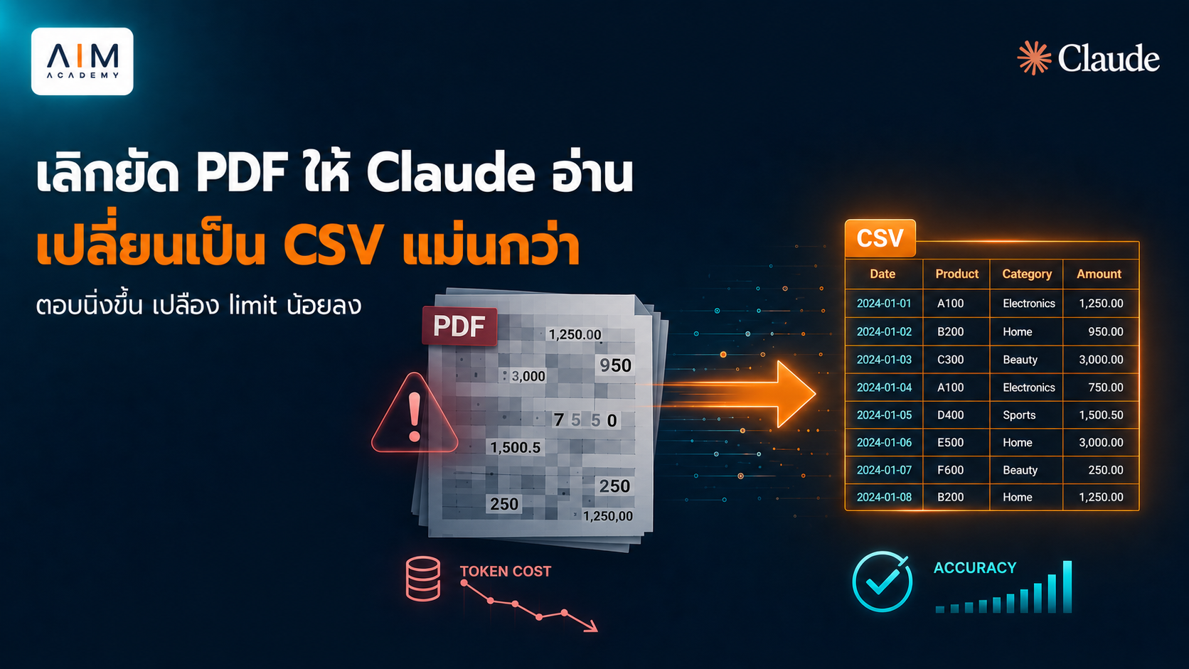 ตัวอักษร Claude ที่มีสัญลักษณ์ดอลลาร์และเครื่องหมายถูก แสดงถึงการใช้ AI แทนงาน 6 ตำแหน่งเพื่อประหยัดค่าใช้จ่ายเดือนละ 120,000 บาท