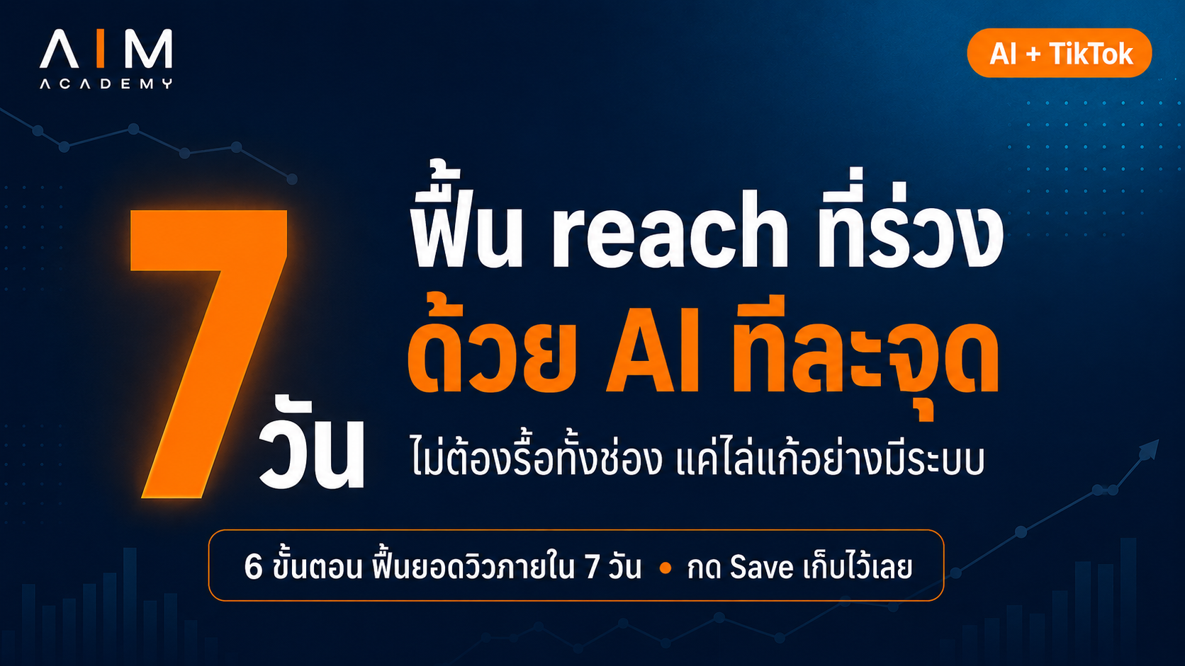 กราฟแสดงจำนวนวิวลดลงอย่างรวดเร็วบนแพลตฟอร์ม TikTok พร้อมไอคอน AI และตัวเลขแสดงการฟื้นตัวในระยะ 7 วัน