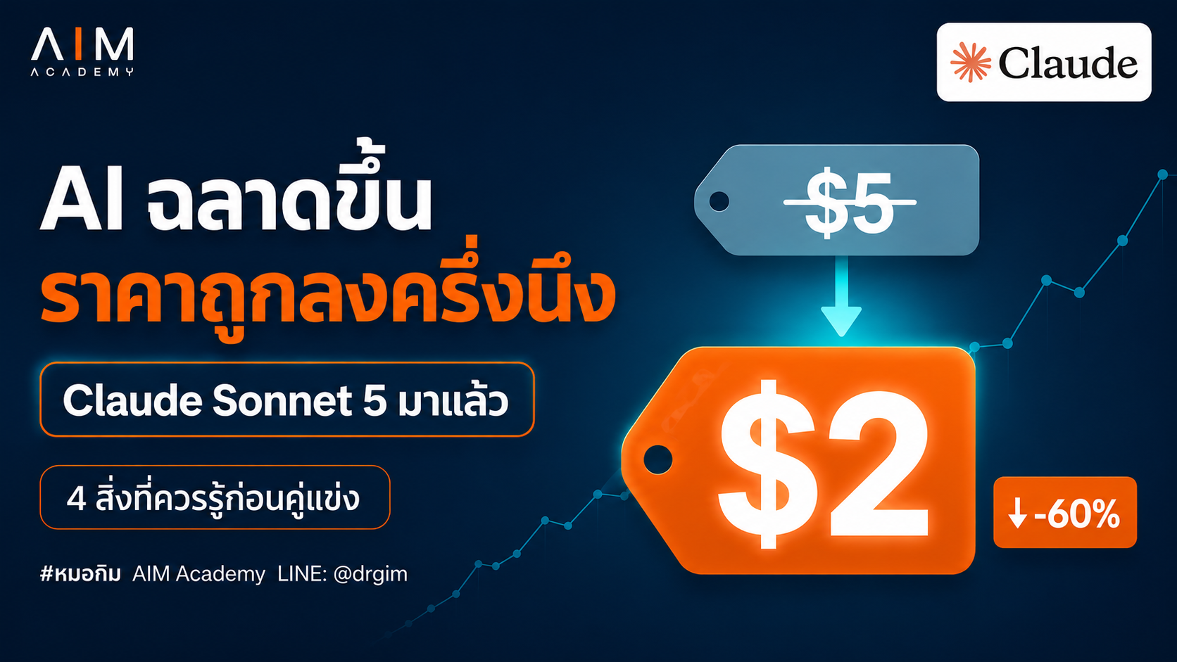 Claude Sonnet 5 โมเดล AI ใหม่ที่มีความสามารถเทียบเท่าโมเดลระดับท็อปแต่ราคาถูกกว่าครึ่ง พร้อมฟีเจอร์ agentic mode ที่ทำงานอัตโนมัติ