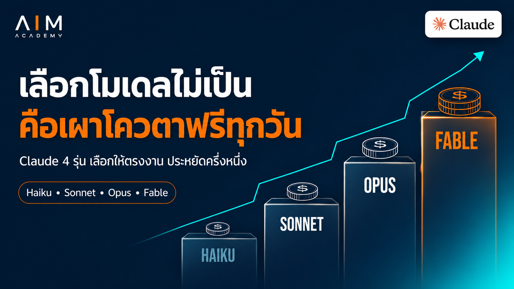 แผนภูมิเปรียบเทียบ Claude Haiku Sonnet Opus และ Fable แสดงความสามารถและค่าใช้งาน เพื่อช่วยเลือกโมเดลที่เหมาะสมกับแต่ละงาน