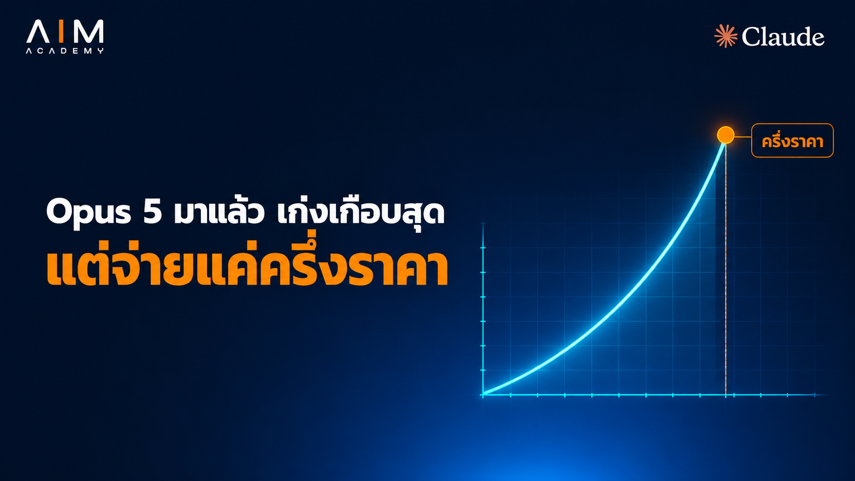 Claude Opus 5 โมเดล AI ใหม่จาก Anthropic ที่มีประสิทธิภาพใกล้เคียงรุ่นท็อป แต่ราคาถูกลงครึ่งหนึ่ง เหมาะสำหรับธุรกิจที่ต้องการใช้ AI เพิ่มประสิทธิภาพการทำงาน