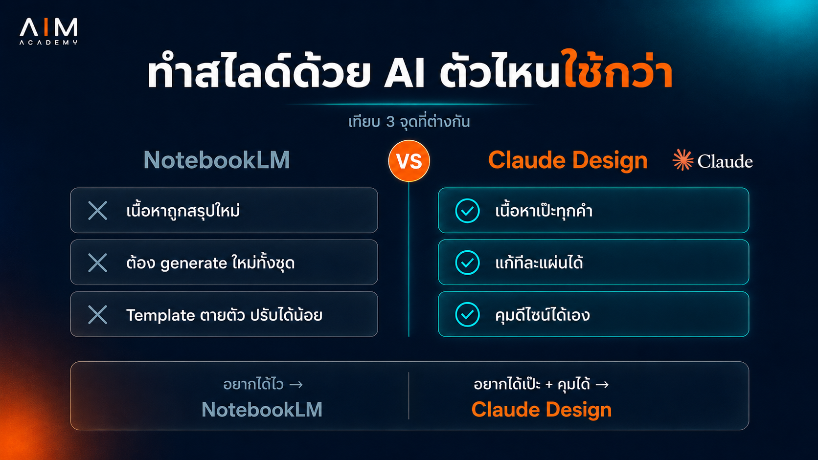หน้าจอแสดงการเปรียบเทียบ NotebookLM และ Claude Design สำหรับการสร้างสไลด์ที่มีเนื้อหาแม่นยำและแก้ไขได้ง่าย
