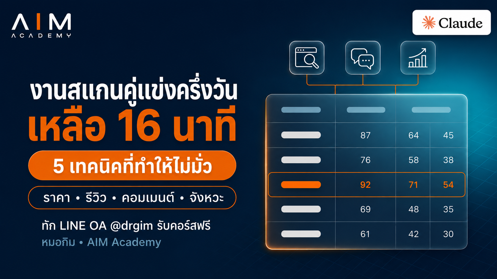 หน้าจอคอมพิวเตอร์แสดงการวิเคราะห์ข้อมูลคู่แข่งด้วย AI พร้อมกราฟและไฟล์รายงานที่จัดระเบียบเป็นโครงสร้างชัดเจน