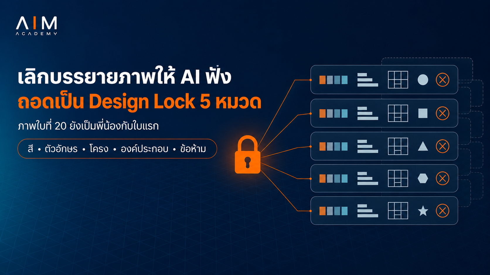 ภาพเปรียบเทียบผลลัพธ์ AI ที่แตกต่างกัน โดยแสดงภาพเดียวกันที่สั่งสร้างหลายครั้งแต่ได้ผลลัพธ์ไม่เหมือนกัน และวิธีใช้ Design Lock เพื่อล็อกดีไซน์ให้คงที่