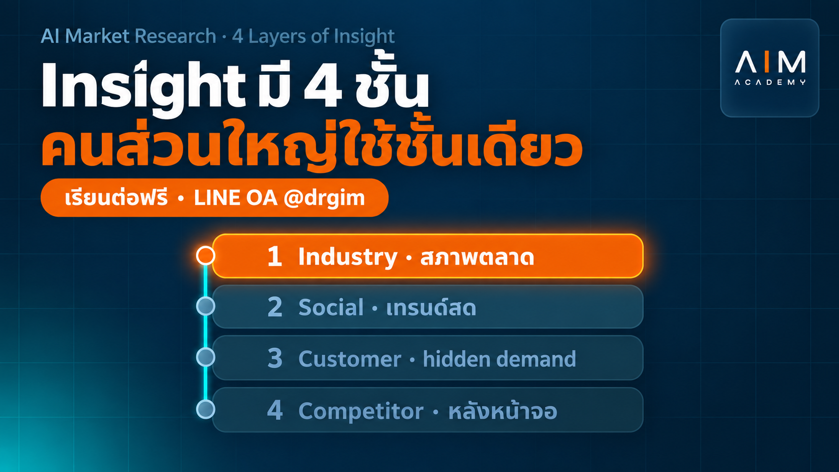 แผนภาพแสดง 4 ชั้น Insight ของ AI ในการวิเคราะห์ตลาด จากข้อมูลพื้นฐานไปถึงการสร้างกลยุทธ์ธุรกิจที่เฉพาะเจาะจง