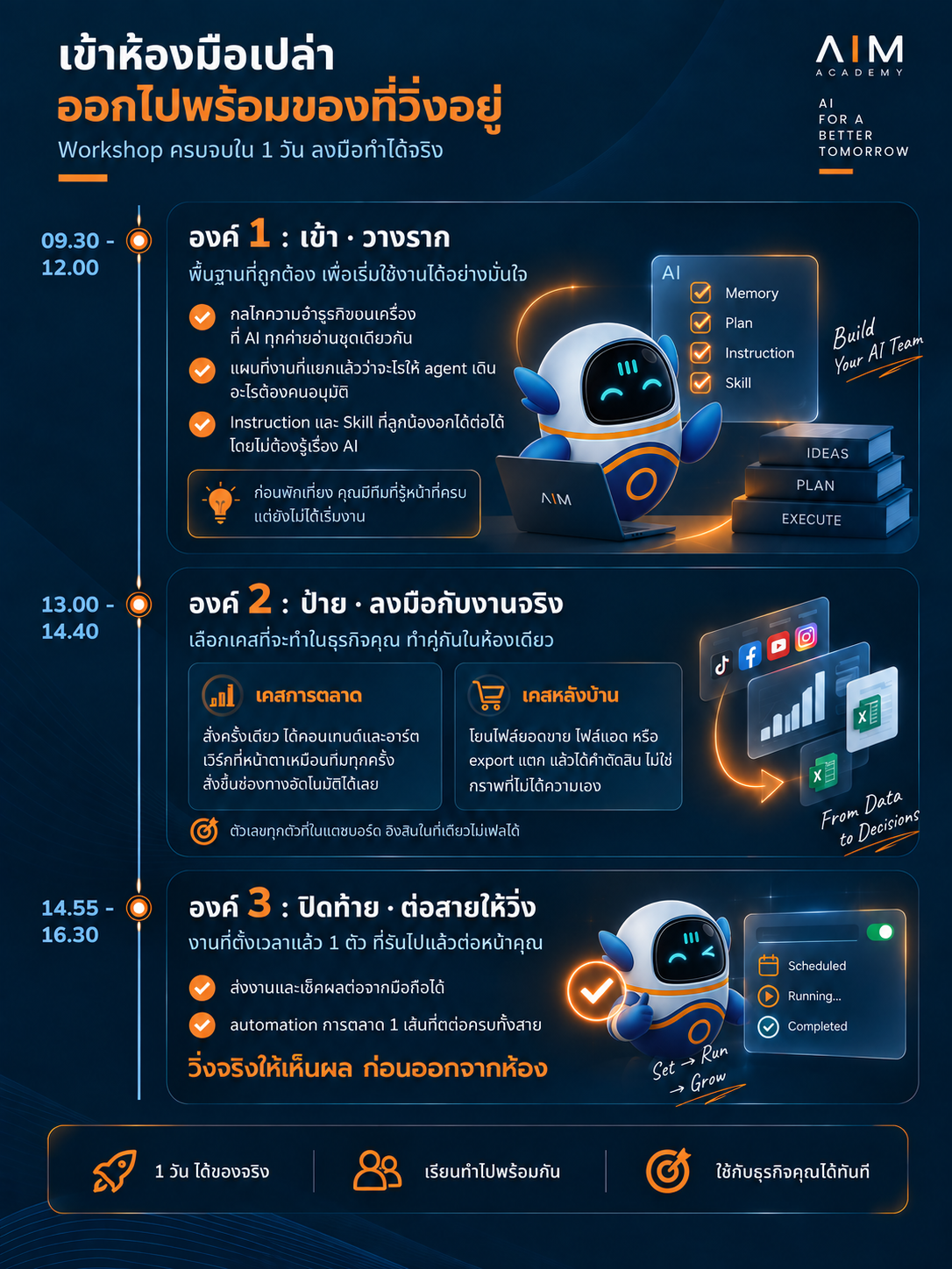 3 Module เดินหน้า วิ่งไปหา AI Agent Automation
