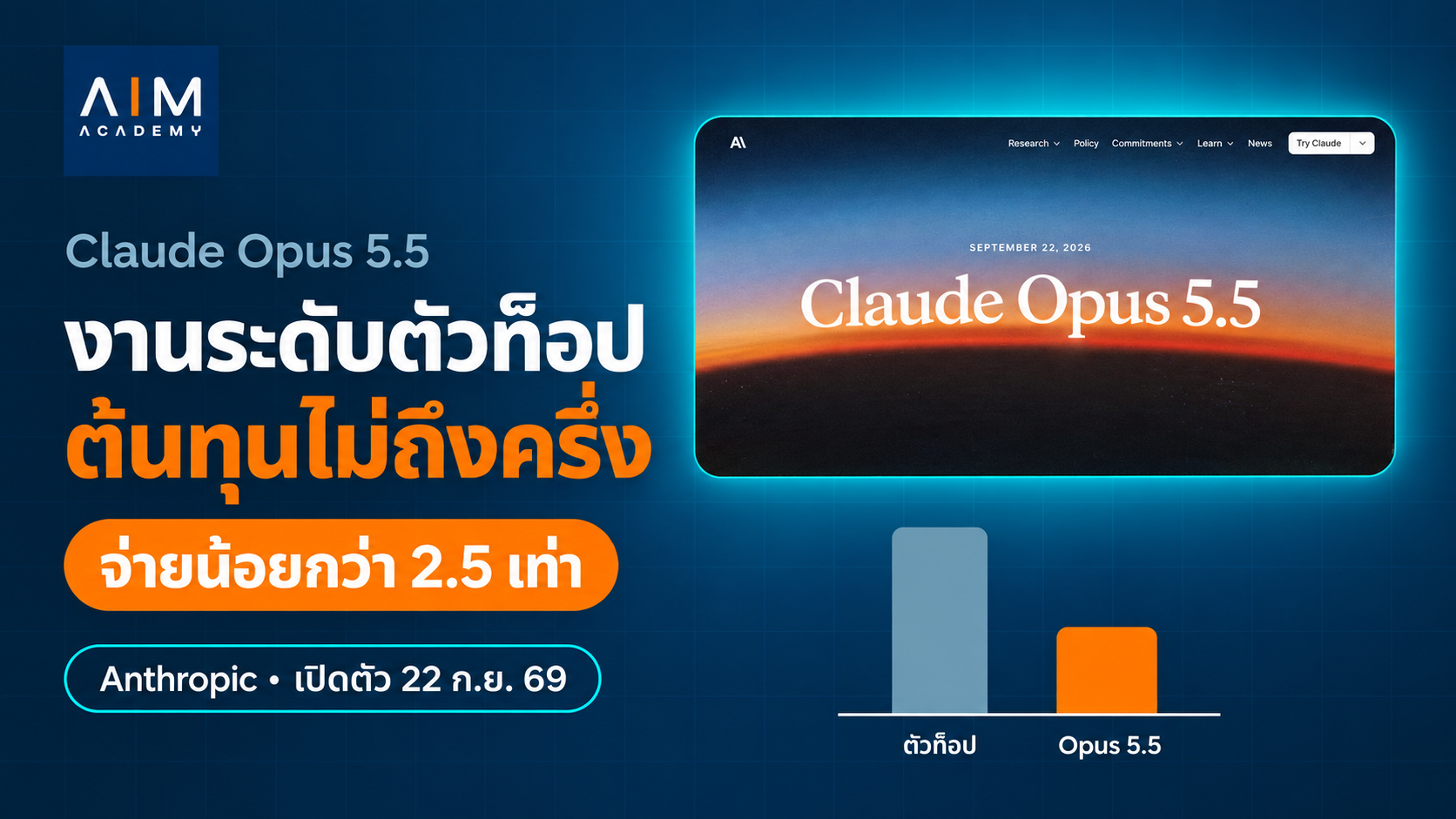 เปรียบเทียบประสิทธิภาพและต้นทุน Claude Opus 5.5 กับ Fable 5.1 แสดงความเท่าเทียมในคุณภาพแต่ประหยัดค่าใช้จ่ายมากกว่า