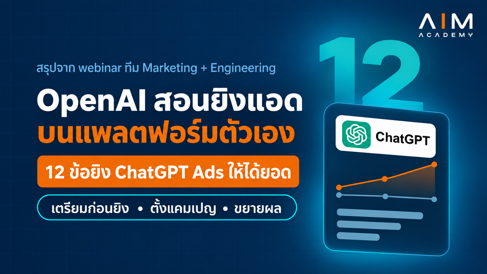 หน้าจอแสดงเครื่องมือโฆษณา ChatGPT ของ OpenAI พร้อมกราฟสถิติและตัวเลขการแปลง