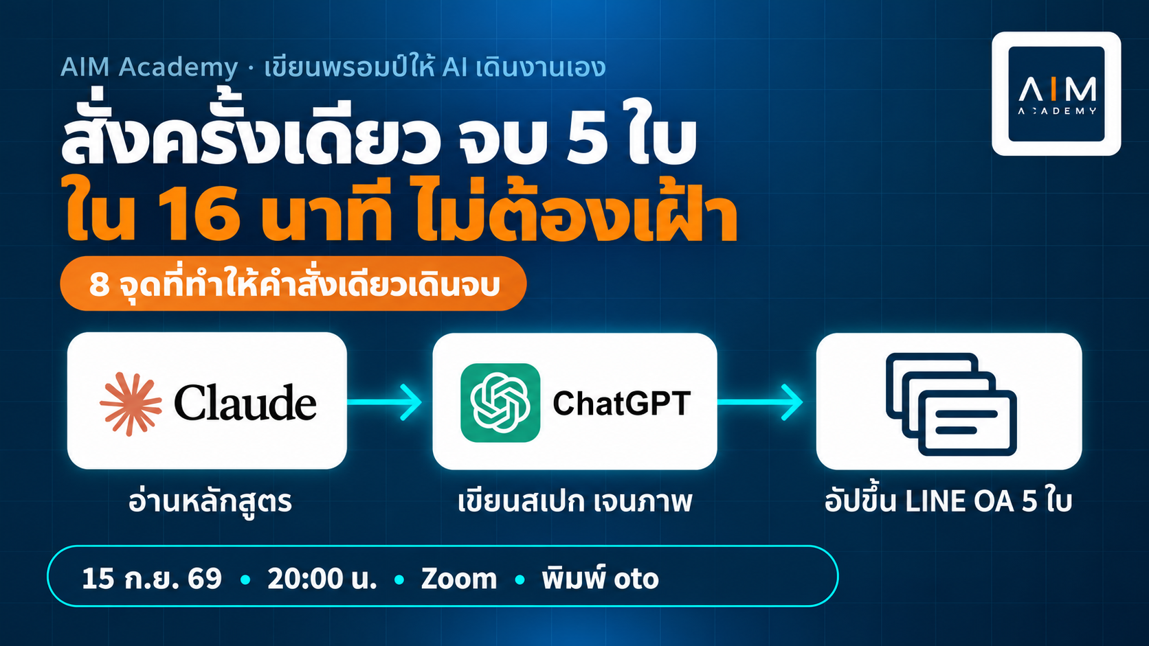 หน้าจอแสดงระบบ AI ทำงานอัตโนมัติ อ่านเอกสารคำสั่ง วางแผน สร้างภาพ และอัปโหลดไปยัง LINE OA โดยไม่ต้องแทรกแซง