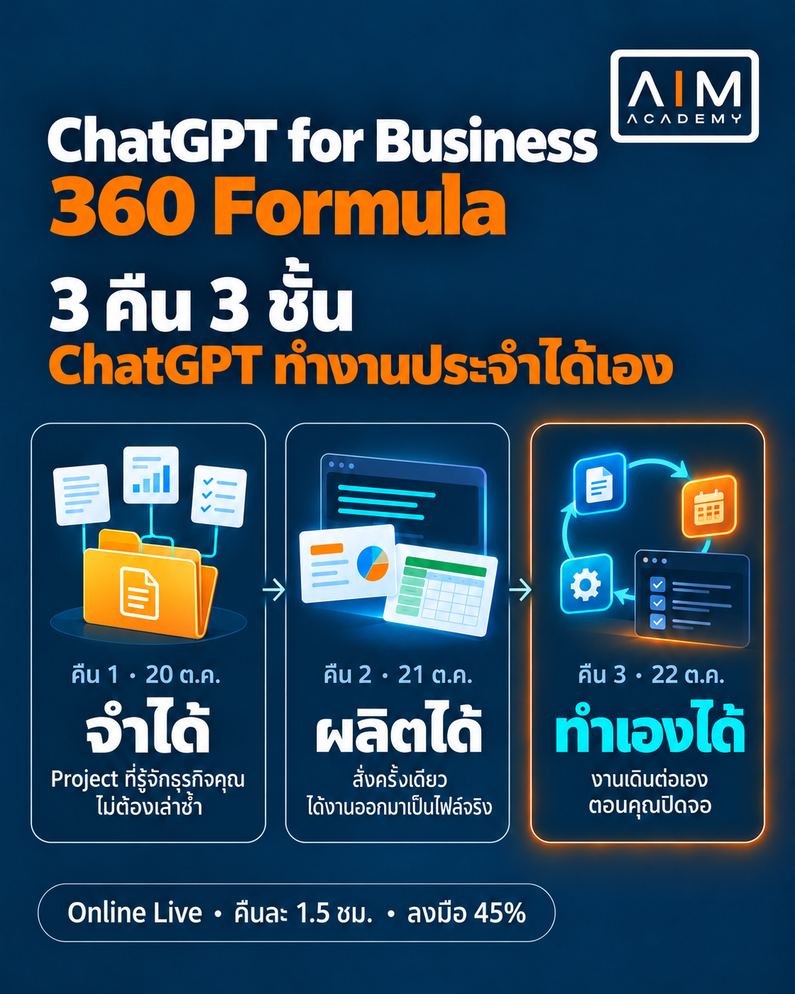 หัวข้อ เนื้อหาการสอน chatgpt ai