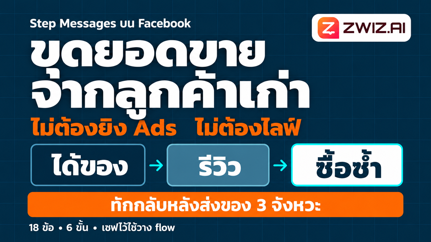 ระบบ Step Messages บน Facebook สำหรับติดตามลูกค้าหลังส่งของ ขอรีวิว และชวนซื้อซ้ำ