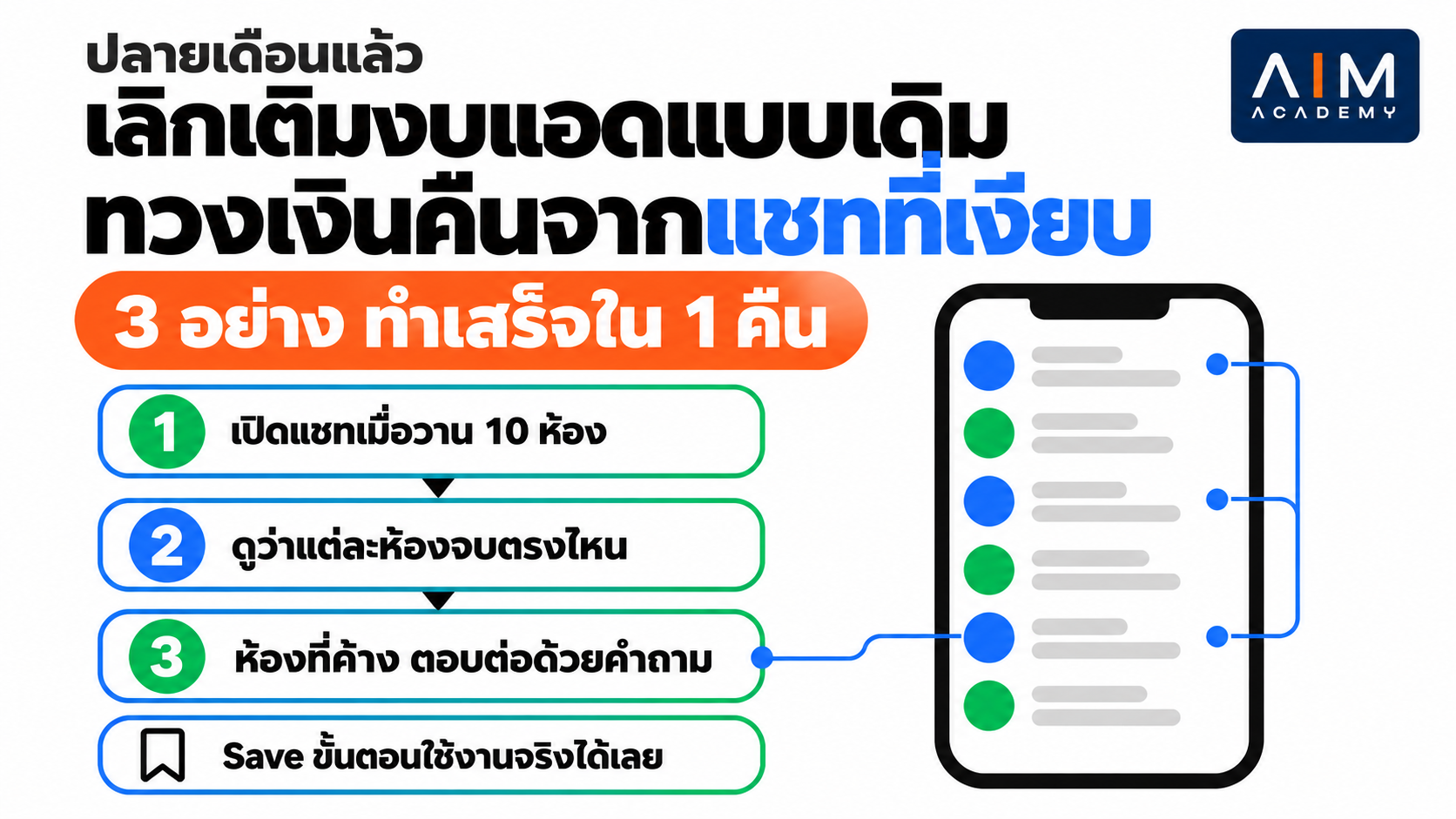 เจ้าของร้านนั่งหน้าโน้ตบุ๊กตอนปลายเดือน เปิดดูหน้าแชทลูกค้าเพื่อหาจุดที่ดีลหลุด แทนการเติมงบโฆษณา